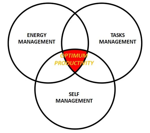 productivity-pillars
