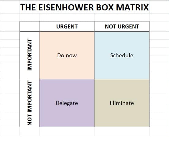 eisenhower box matrix