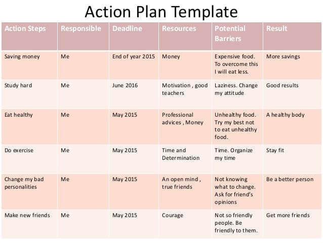 action plan template 5