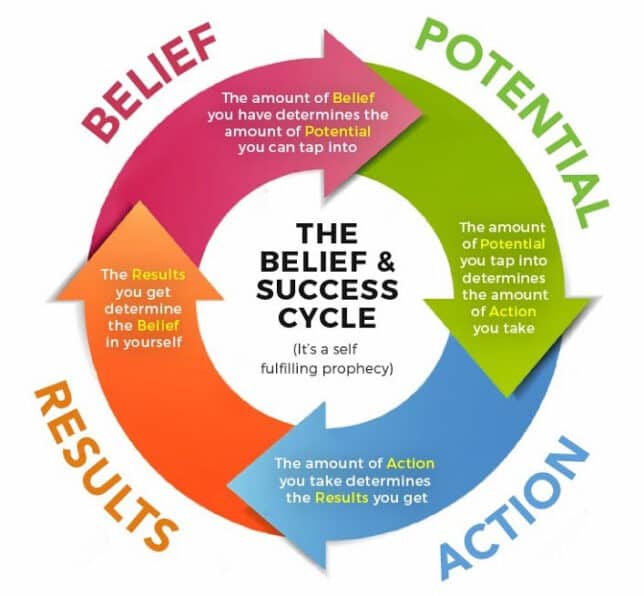 Tony Robbins Helps You Define Success