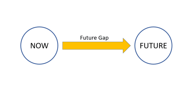 Future gap thinking