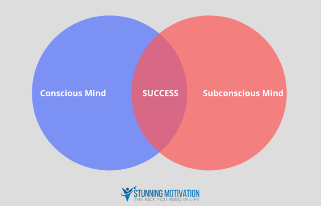 Conscious VS Subconscious Mind