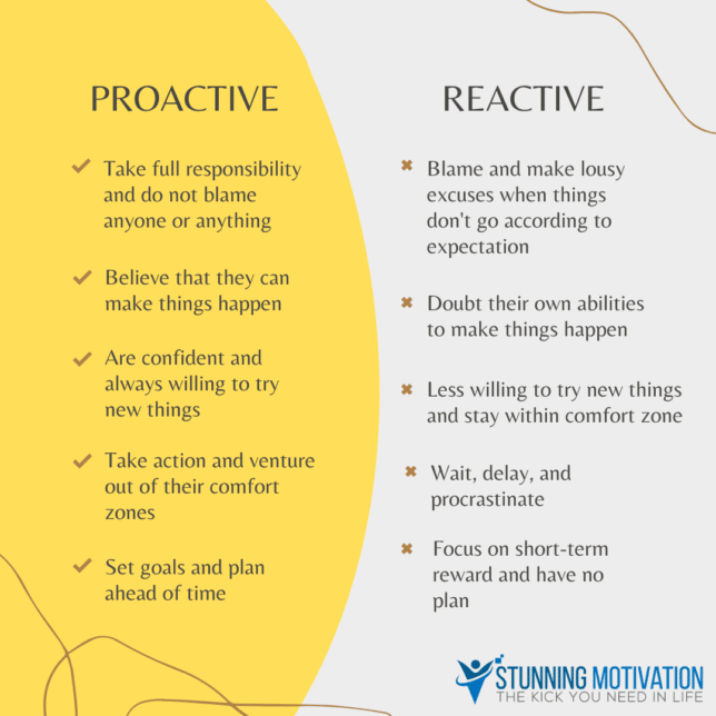 proactive people vs reactive people