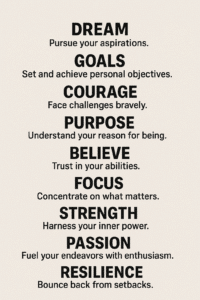 A minimalist graphic on a beige background featuring ten bold motivational words—Dream, Goals, Courage, Purpose, Believe, Focus, Strength, Passion, Resilience—with each word followed by a short encouraging phrase in smaller black font.