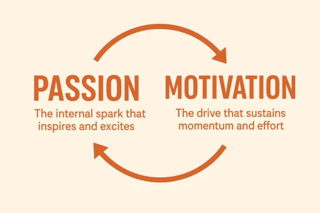 The Passion and Motivation Cycle: How to Achieve Consistent Success